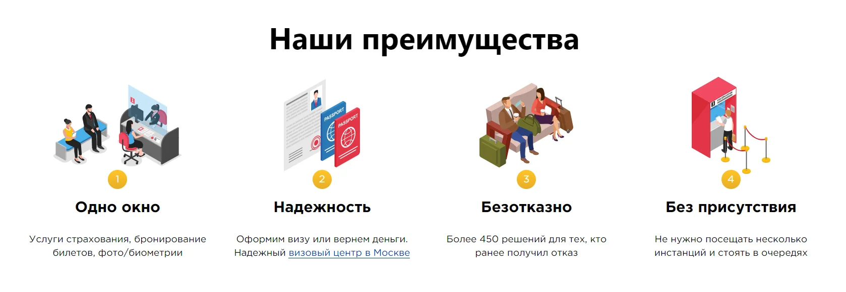 Преимущества работы с компанией Альвиза