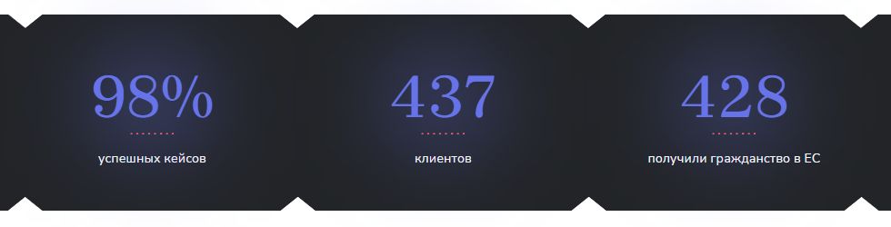 Как проходит сотрудничество с клиентом в Emigration Lawyer